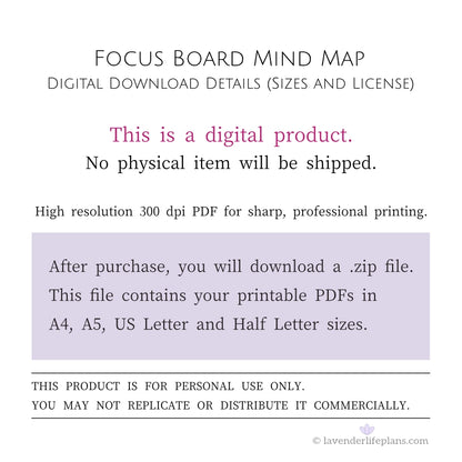 Focus Board Mind Map Template - Digital Download Details including file sizes and personal use license.