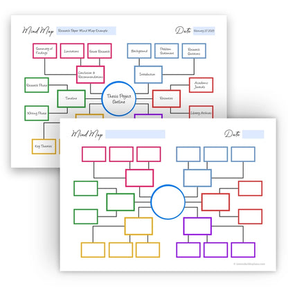Colorful printable mind map template with rectangle-shaped nodes and a central circle, shown with both blank layout and filled-in example for structured brainstorming.
