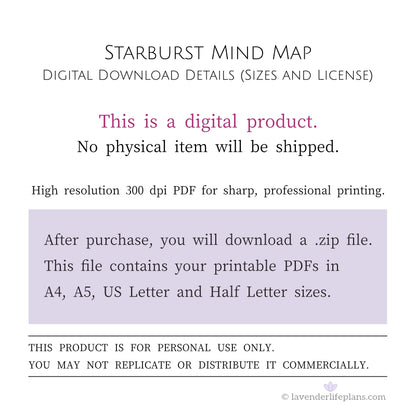Starburst Mind Map Template - Digital Download Details including file sizes and personal use license.